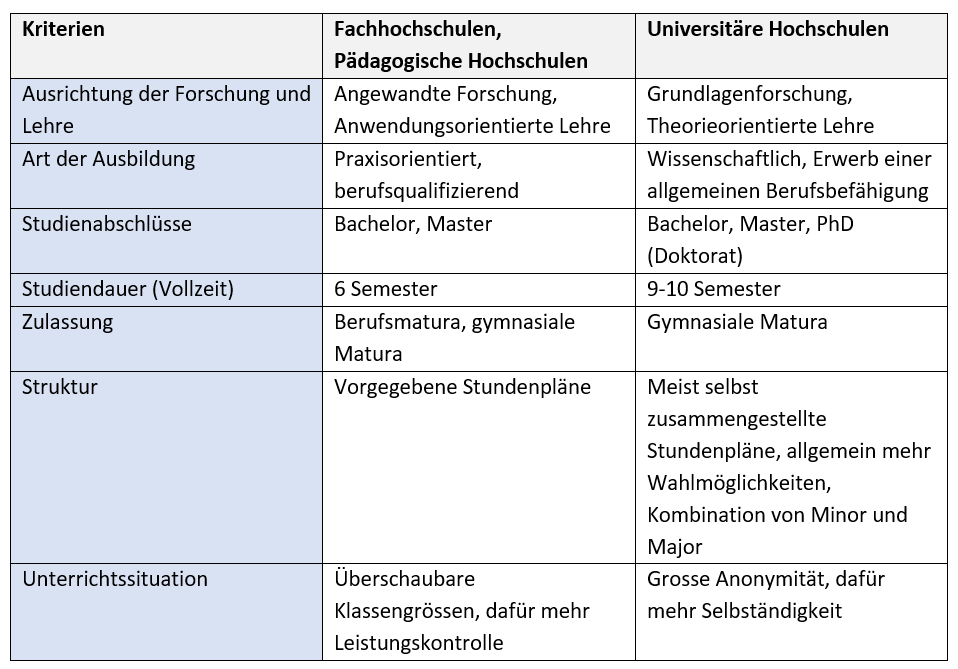 Tabelle Vergleich Uni vs. FHS